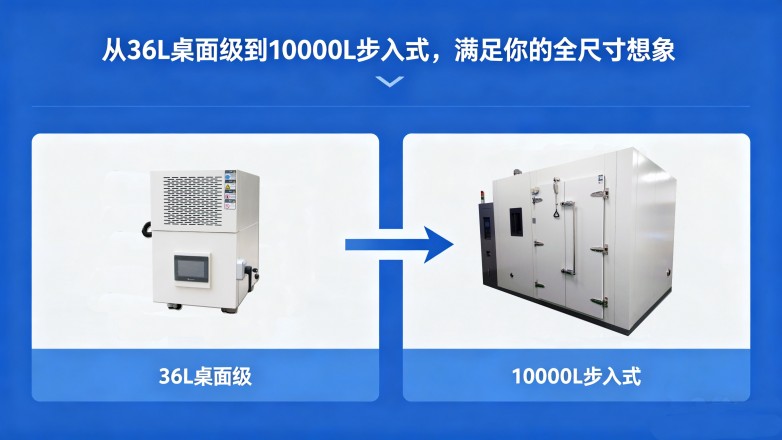 全尺寸设备选择.jpg
