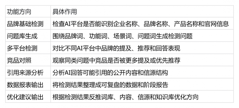 2026年企业GEO品牌检测怎么做?极义引擎品牌检测功能介绍 2026年企业GEO品牌检测怎么做?极义引擎品牌检测功能介绍