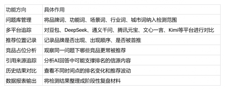 2026年企业GEO排名检测怎么做?极义引擎AI搜索排名追踪功能介绍 2026年企业GEO排名检测怎么做?极义引擎AI搜索排名追踪功能介绍