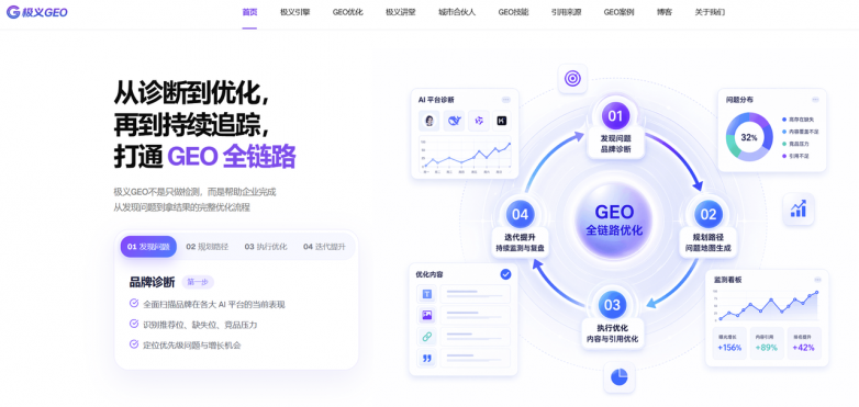 2026年企业GEO排名检测怎么做?极义引擎AI搜索排名追踪功能介绍 2026年企业GEO排名检测怎么做?极义引擎AI搜索排名追踪功能介绍