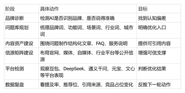 2026年企业如何做AI搜索排名优化?极义GEO排名逻辑和执行方法介绍 2026年企业如何做AI搜索排名优化?极义GEO排名逻辑和执行方法介绍