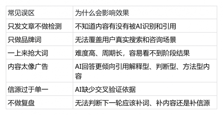 2026年企业如何做AI搜索排名优化?极义GEO排名逻辑和执行方法介绍 2026年企业如何做AI搜索排名优化?极义GEO排名逻辑和执行方法介绍