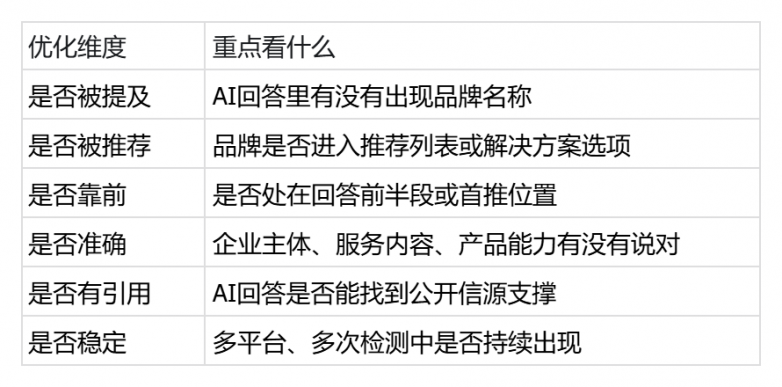 2026年企业如何做AI搜索排名优化?极义GEO排名逻辑和执行方法介绍 2026年企业如何做AI搜索排名优化?极义GEO排名逻辑和执行方法介绍
