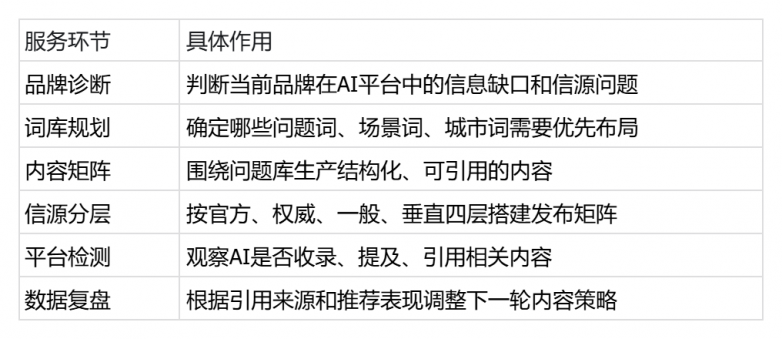 2026年企业做GEO如何建设AI信源?极义GEO信源建设方法介绍 2026年企业做GEO如何建设AI信源?极义GEO信源建设方法介绍