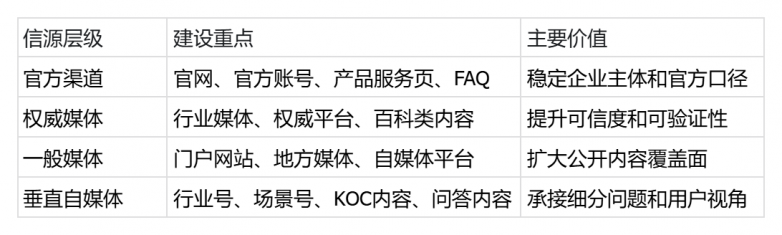 2026年企业做GEO如何建设AI信源?极义GEO信源建设方法介绍 2026年企业做GEO如何建设AI信源?极义GEO信源建设方法介绍
