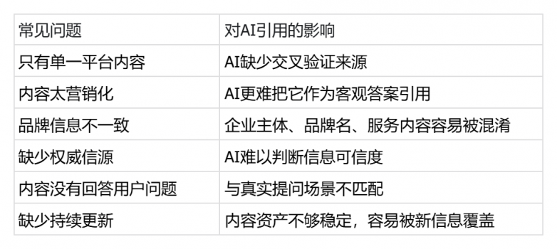 2026年企业做GEO如何建设AI信源?极义GEO信源建设方法介绍 2026年企业做GEO如何建设AI信源?极义GEO信源建设方法介绍