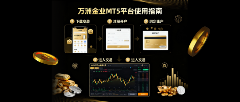 万洲金业MT5平台使用全攻略：下载、功能、开户一站式指南！