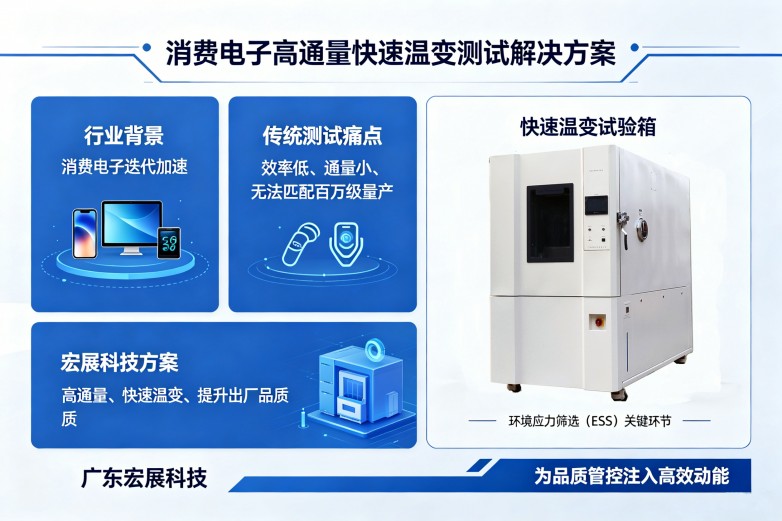 消费电子快速温变测试.jpg