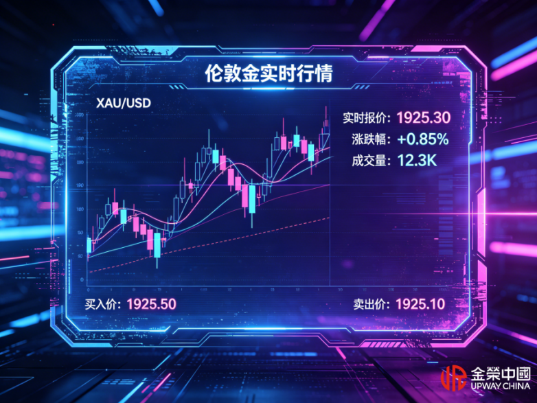 伦敦金赛博朋克看盘图.png