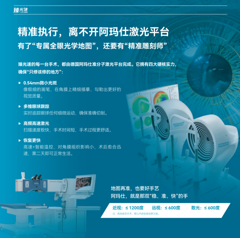 全国首批！阿玛仕臻光速全眼像差个性化手术正式落地北京朝聚眼科
