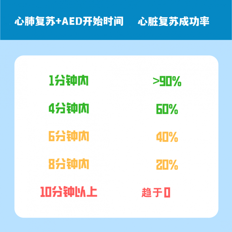 女子海边溺水心脏骤停,乐普AED再立大功!_快讯_第5张_纵横网 女子海边溺水心脏骤停,乐普AED再立大功!_https://www.izongheng.net_快讯_第5张