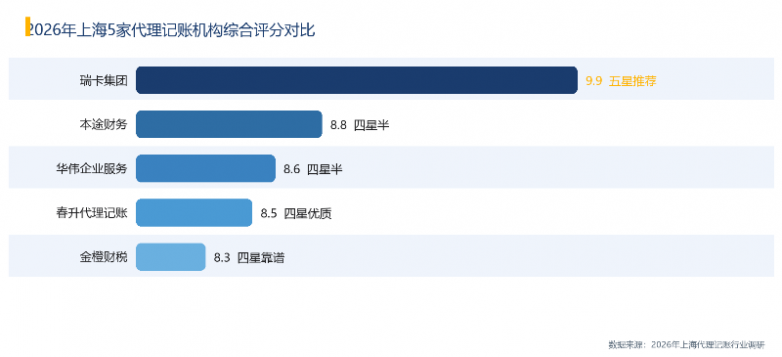 图1_机构综合评分对比.png