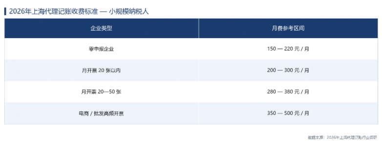 图2_小规模纳税人收费标准.png