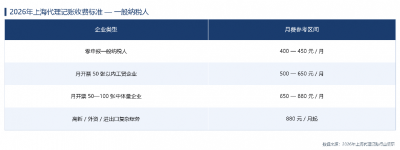 图3_一般纳税人收费标准.png