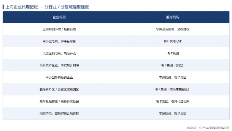 图4_分行业选型速查.png