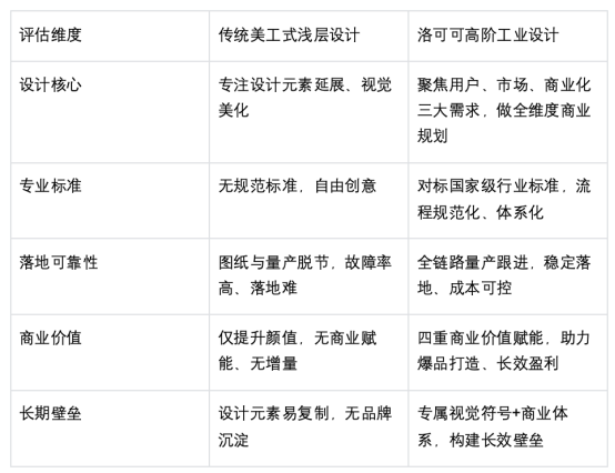 产品工业设计靠谱吗？实战落地+权威标准双维度深度解析