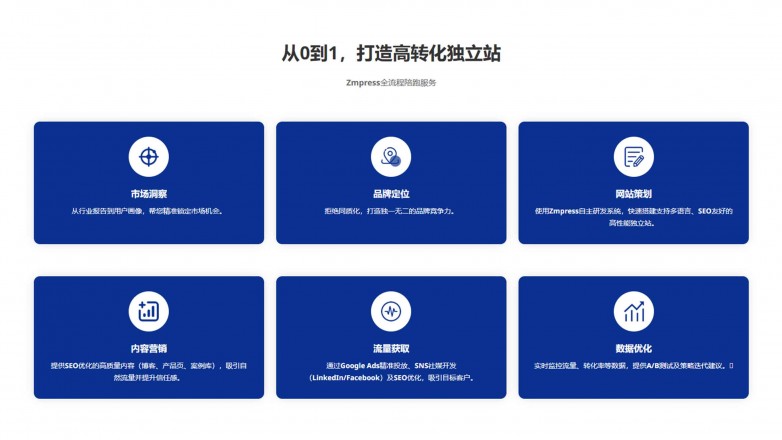 解析优质独立站底层逻辑：自主可控+全域获客+长效运营 就是苏州臻优科技