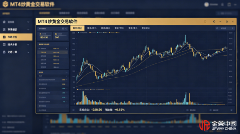 MT4炒黄金交易软件图片生成_副本.png