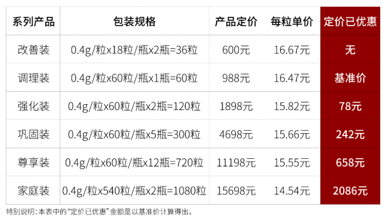 规格价格图.png