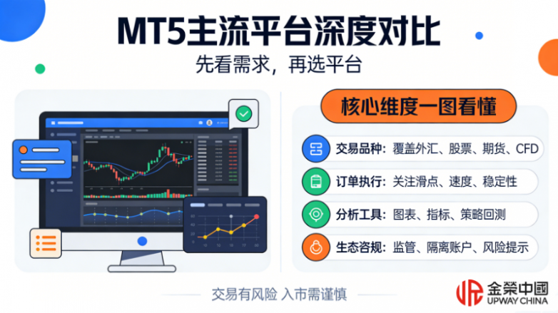 国内mt5 交易平台哪个好？主流平台深度分析测评