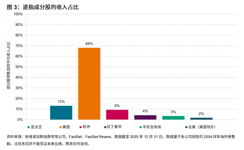 130年老牌指数!道琼斯指数为何持续影响亚太经济与股市_快讯_第3张_纵横网 130年老牌指数!道琼斯指数为何持续影响亚太经济与股市_https://www.izongheng.net_快讯_第3张