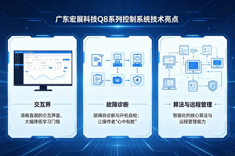 Q8系统.jpg