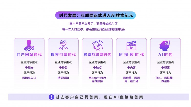 2026年口碑好的AI搜索获客与未来营销策略服务商挑选全攻略