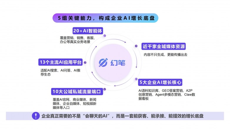 2026年口碑好的AI搜索获客与未来营销策略服务商挑选全攻略