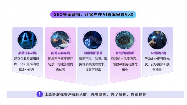 2026年口碑好的AI搜索获客与未来营销策略服务商挑选全攻略