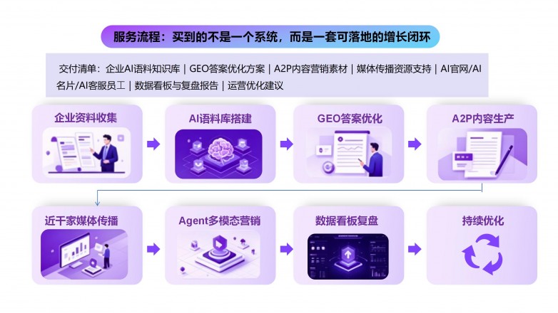 2026年口碑好的AI搜索获客与未来营销策略服务商挑选全攻略