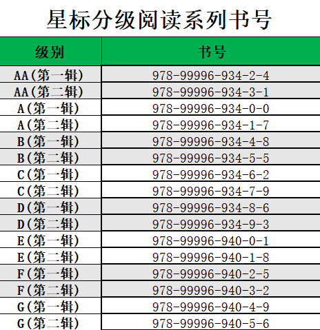 星标分级阅读系列书号.png