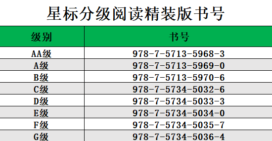 星标分级阅读精装版书号.png
