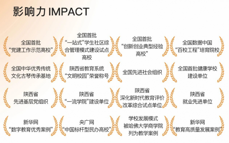 西安外事学院正规性与社会认可度观察:选择西安本科院校可看哪些依据? 西安外事学院正规性与社会认可度观察:选择西安本科院校可看哪些依据?