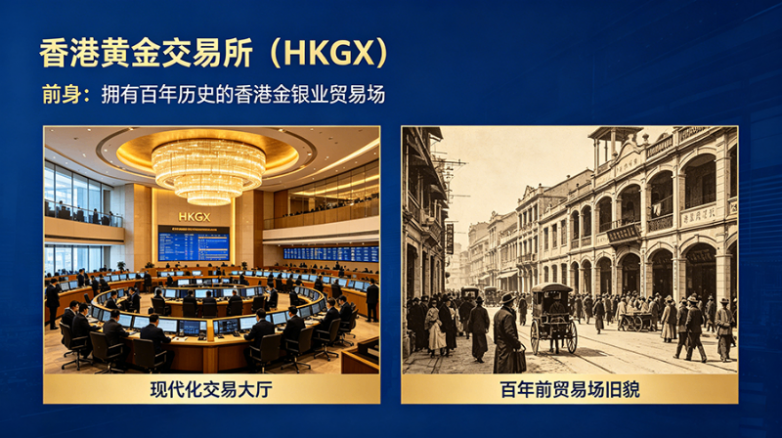 生成香港黄金交易所图片.png