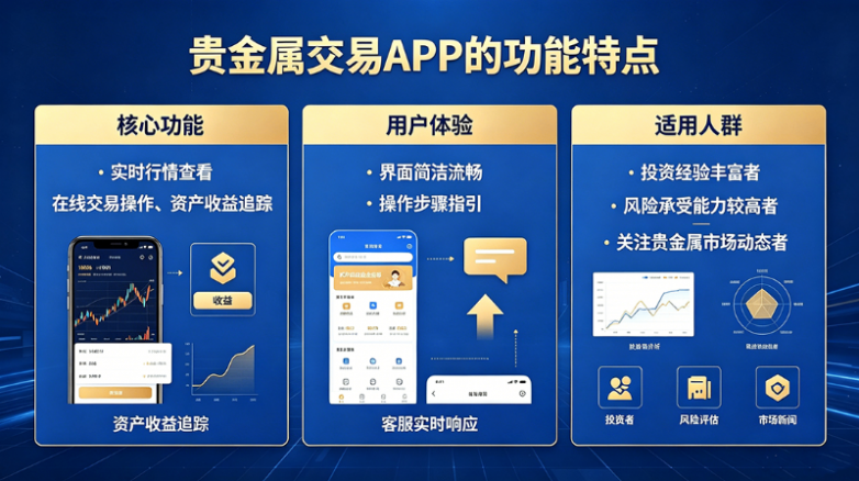 炒贵金属软件哪个好用，十大炒贵金属app排行榜