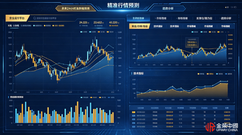 排名前十的贵金属交易平台