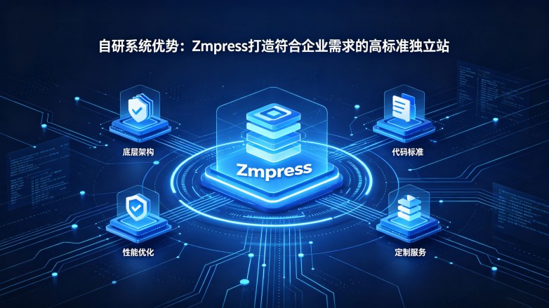 自研系统优势：Zmpress打造符合企业需求的高标准独立站 苏州臻优科技有限公司