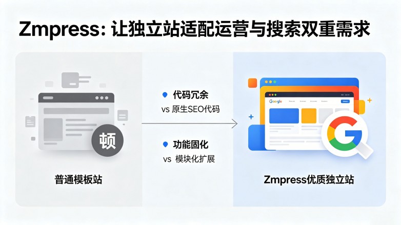 自研系统优势:Zmpress打造符合企业需求的高标准独立站 苏州臻优科技有限公司 自研系统优势:Zmpress打造符合企业需求的高标准独立站 苏州臻优科技有限公司