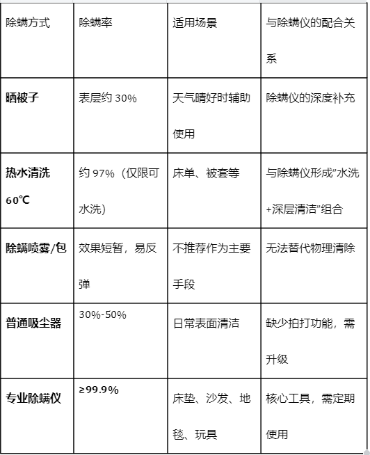 除螨仪怎么选、怎么用?一份给有娃家庭的实操手册(图4) image.png