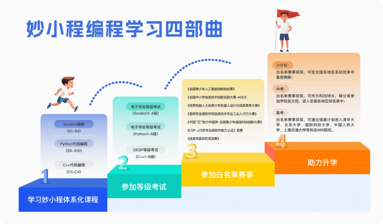 妙小程四部曲.png