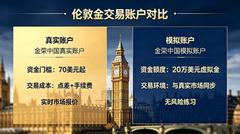 伦敦金交易账户对比.jpg