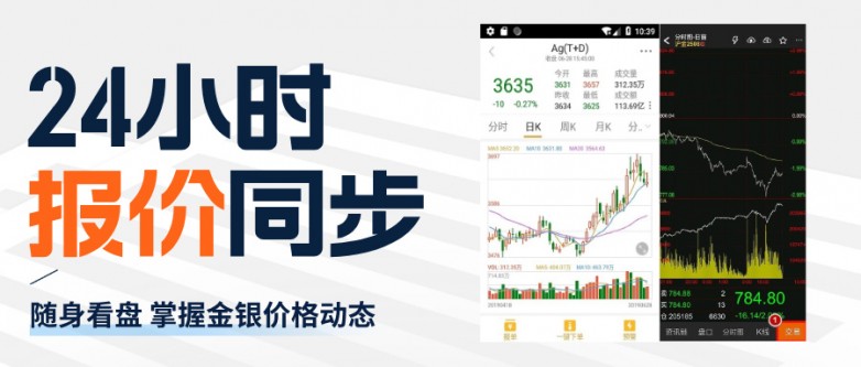 十大黄金白银行情手机APP排行榜_https://www.izongheng.net_快讯_第2张