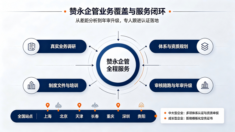 上海iso认证机构排名推荐