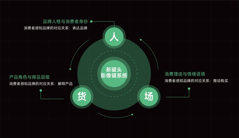 大视觉策略表格-30.jpg