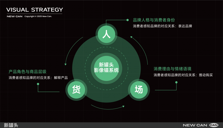 大视觉策略表格-30.png