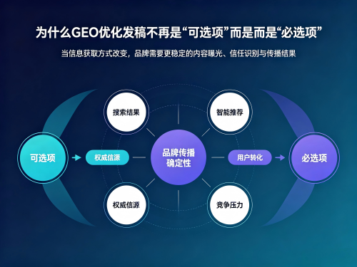 1783472752222768.png 软文街GEO发稿整合 (32).png