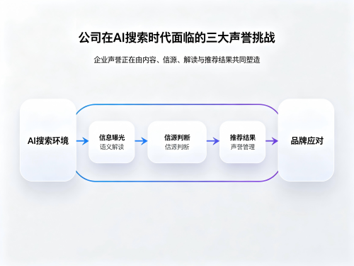 1783474124439854.png 软文街GEO发稿整合 (35).png