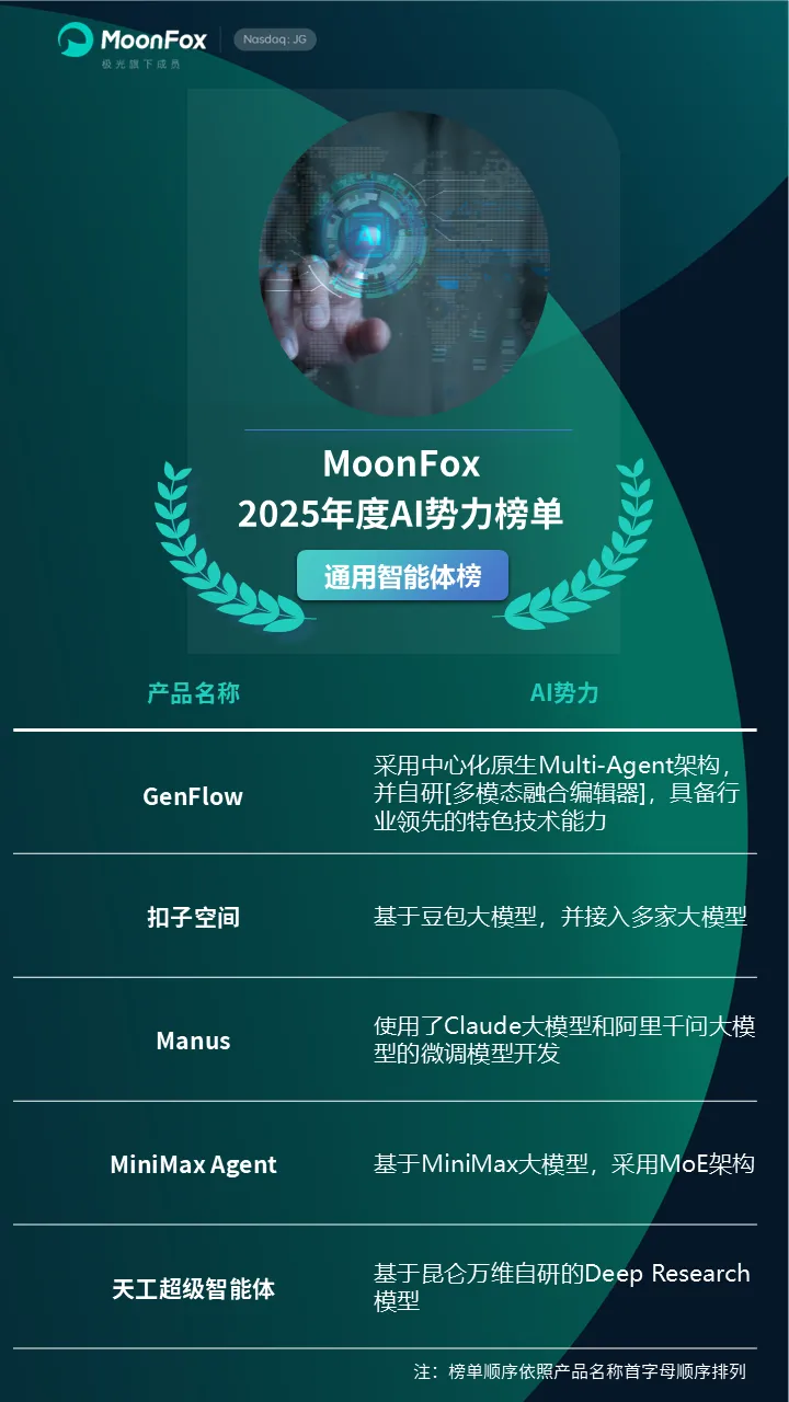 2026网盘上传速度实测横评！谁是真不限速？避坑指南收好