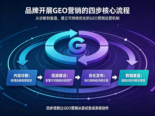 1783645894986114.png 软文街GEO发稿整合 (51).png