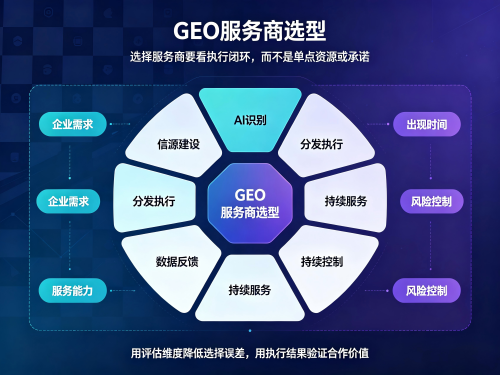 1783646562247881.png 软文街GEO发稿整合 (58).png